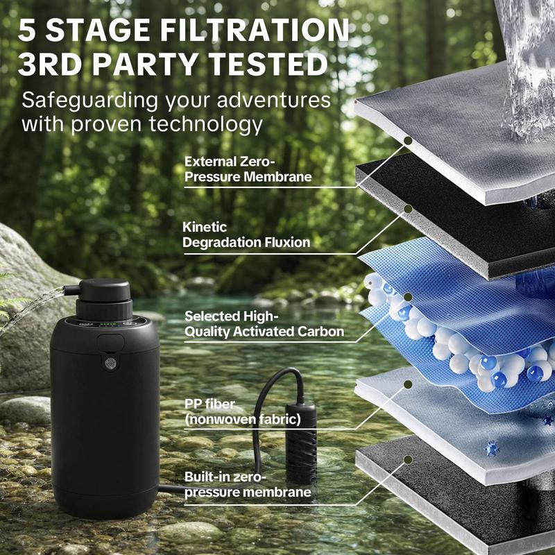 Portable Electric Camping Water Purifier with 5-Stage Filtration
